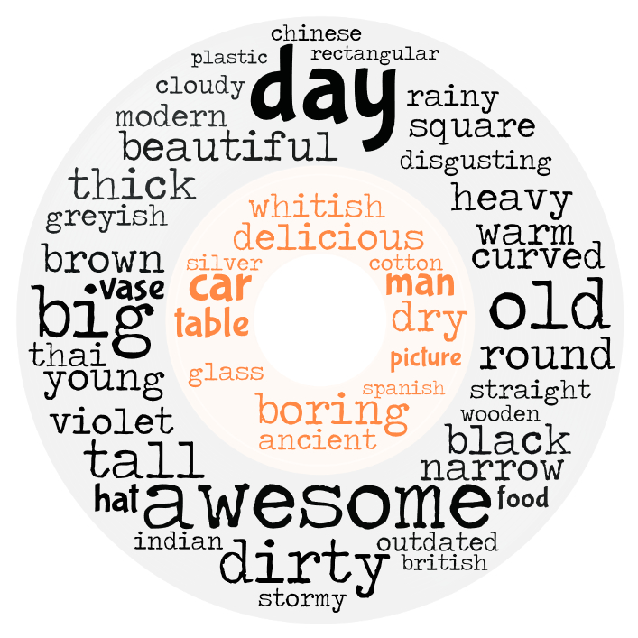 Fun Words That Start With The Letter M Fun Words That Start With The Letter M