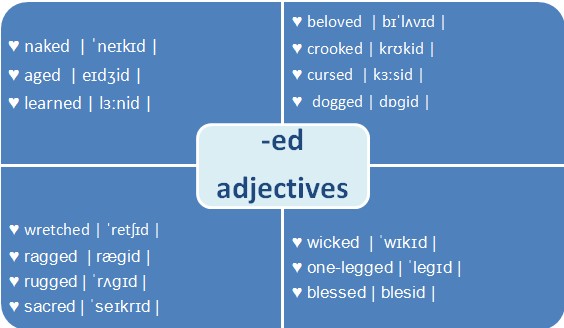 ED ENDING PRONUNCIATION OF REGULAR VERBS