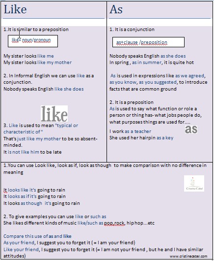A Word On Grammar Like Vs As Blog De Cristina