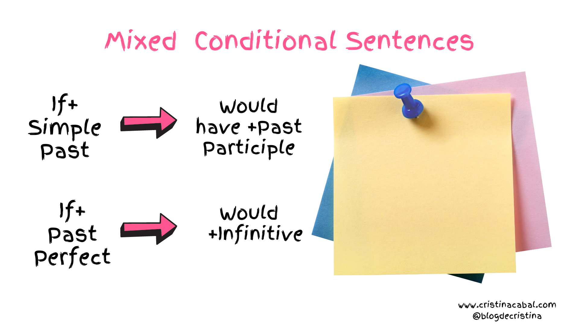 Mixed conditional — смешанный Тип. Conditionals Mixed Type. Mixed conditionals 2 3. Mixed conditional sentences. Wordwall предложение