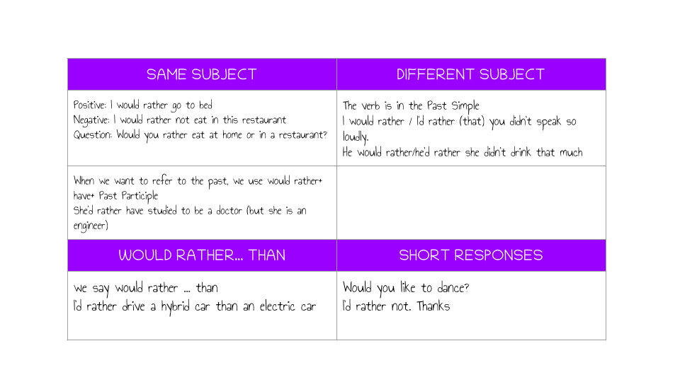 A Digital Board Game to Use “Would you Rather” in Speaking and Writing